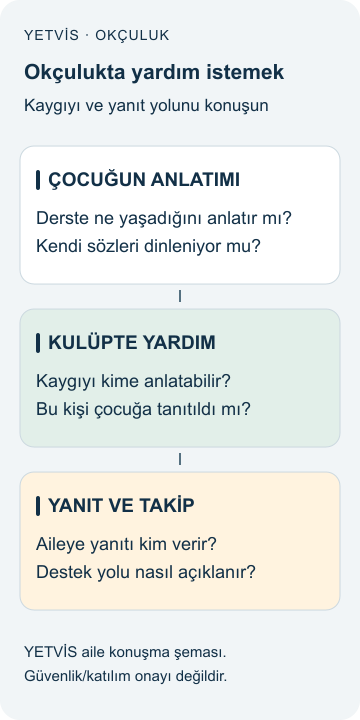 YETVİS aile soru şeması: Okçulukta yardım istemek