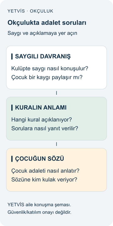 YETVİS aile soru şeması: Okçulukta adalet soruları