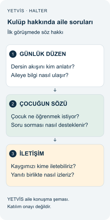 Halter Kulübünde Sorumluluk: Ailenin Soracağı Sorular YETVİS aile soru şeması: Kulüp hakkında aile soruları