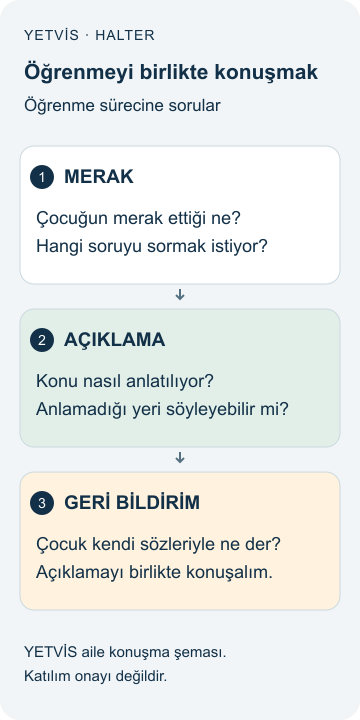 Halter Öğreniminde Etiketler: Güç ve Bedeni Konuşmak YETVİS aile soru şeması: Öğrenmeyi birlikte konuşmak