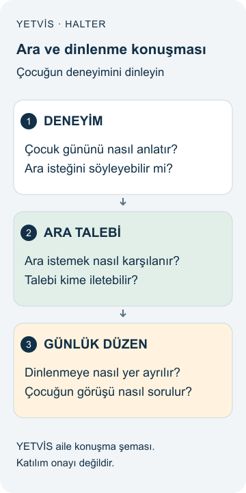 Halterde Ders Temposu ve Dinlenme: Aileyle İletişim YETVİS aile soru şeması: Ara ve dinlenme konuşması