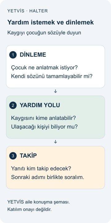 YETVİS aile soru şeması: Yardım istemek ve dinlemek