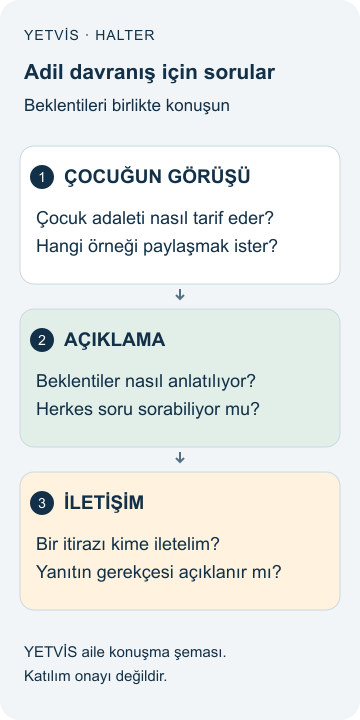 Halterde Gündelik Fair Play: Davranış ve Belge Soruları YETVİS aile soru şeması: Adil davranış için sorular