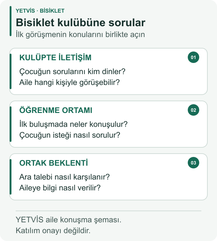 Bisiklet Kulübünde Sorumluluk: Ailenin Soruları YETVİS aile soru şeması: Bisiklet kulübüne sorular — üç kutulu YETVİS aile konuşma şeması
