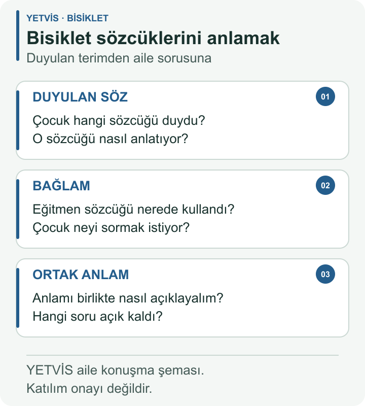Bisiklet Terimlerini Konuşmak: Çocuğun Ders Anlatısı YETVİS aile soru şeması: Bisiklet sözcüklerini anlamak — üç kutulu YETVİS aile konuşma şeması