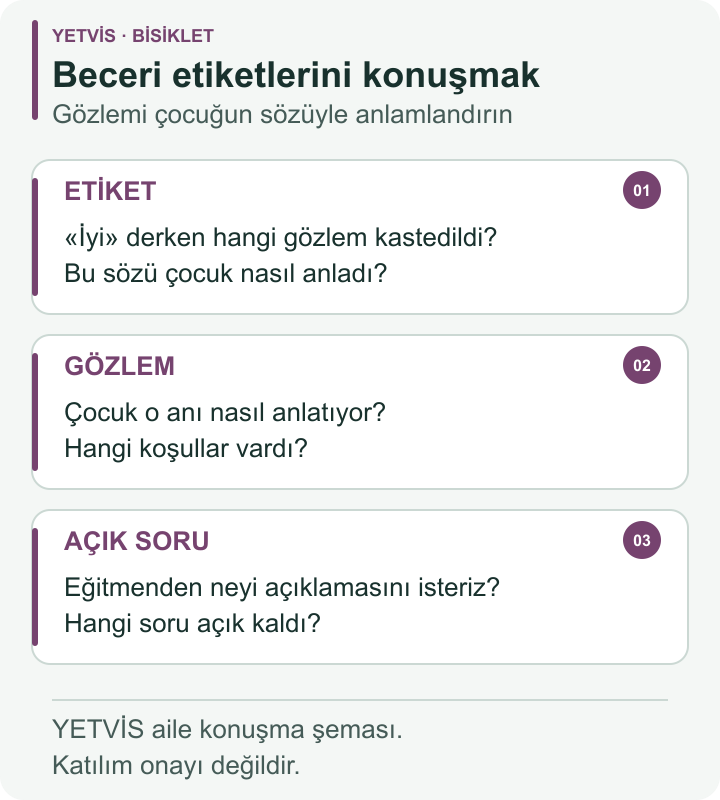 Bisiklet Öğreniminde Etiketler: Çocuğu Nasıl Anlatırız? YETVİS aile soru şeması: Beceri etiketlerini konuşmak — üç kutulu YETVİS aile konuşma şeması