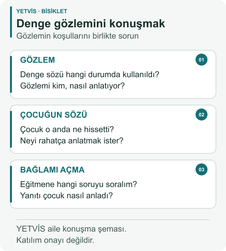 Bisiklette Denge Gözlemi: Gördüğümüz Ne Söyler? YETVİS aile soru şeması: Denge gözlemini konuşmak — üç kutulu YETVİS aile konuşma şeması