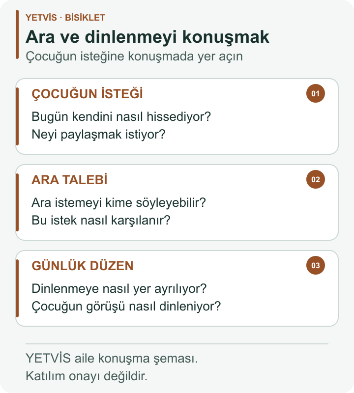 YETVİS aile soru şeması: Ara ve dinlenmeyi konuşmak — üç kutulu YETVİS aile konuşma şeması