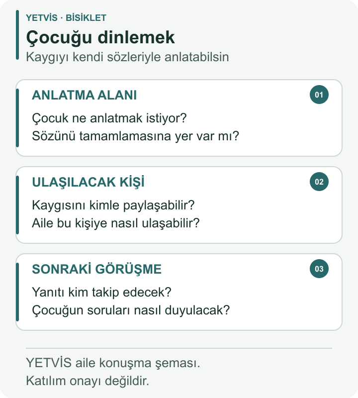 Bisiklette Kask Alışkanlığı: Çocuğun Sözünü Dinlemek YETVİS aile soru şeması: Çocuğu dinlemek — üç kutulu YETVİS aile konuşma şeması