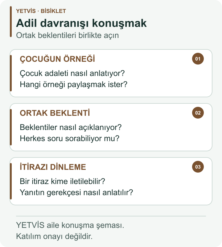 Bisiklet Dersinde Fair Play: Ortak Alanı Konuşmak YETVİS aile soru şeması: Adil davranışı konuşmak — üç kutulu YETVİS aile konuşma şeması