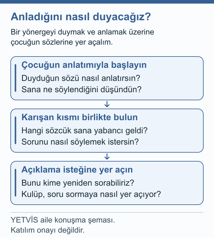 Triatlonda Öğretim Dili: Ailenin Açıklama Soruları YETVİS aile soru şeması: Anladığını nasıl duyacağız? — aile konuşma şeması