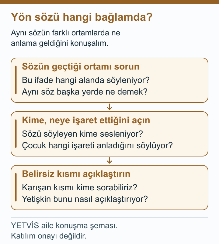 Triatlonda Yönergeyi Kaçırmak: Bağlam ve Aile Soruları YETVİS aile soru şeması: Yön sözü hangi bağlamda? — aile konuşma şeması