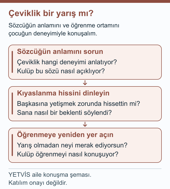 YETVİS aile soru şeması: Çeviklik bir yarış mı? — aile konuşma şeması