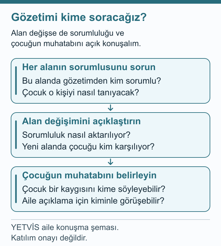 Triatlonda Kuvvet Öğreniminde Gözetim ve Aile Soruları YETVİS aile soru şeması: Gözetimi kime soracağız? — aile konuşma şeması