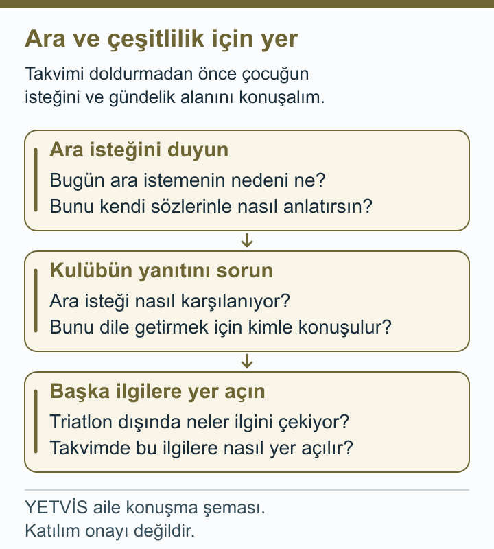 YETVİS aile soru şeması: Ara ve çeşitlilik için yer — aile konuşma şeması