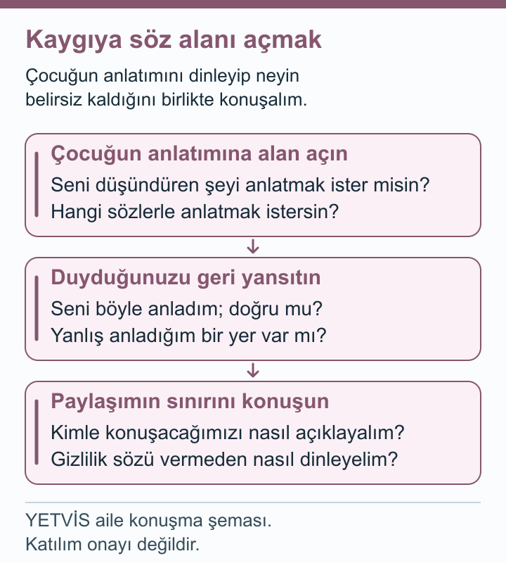 Triatlonda Çocuğun Endişesini ve Ağrı Anlatısını Dinlemek YETVİS aile soru şeması: Kaygıya söz alanı açmak — aile konuşma şeması