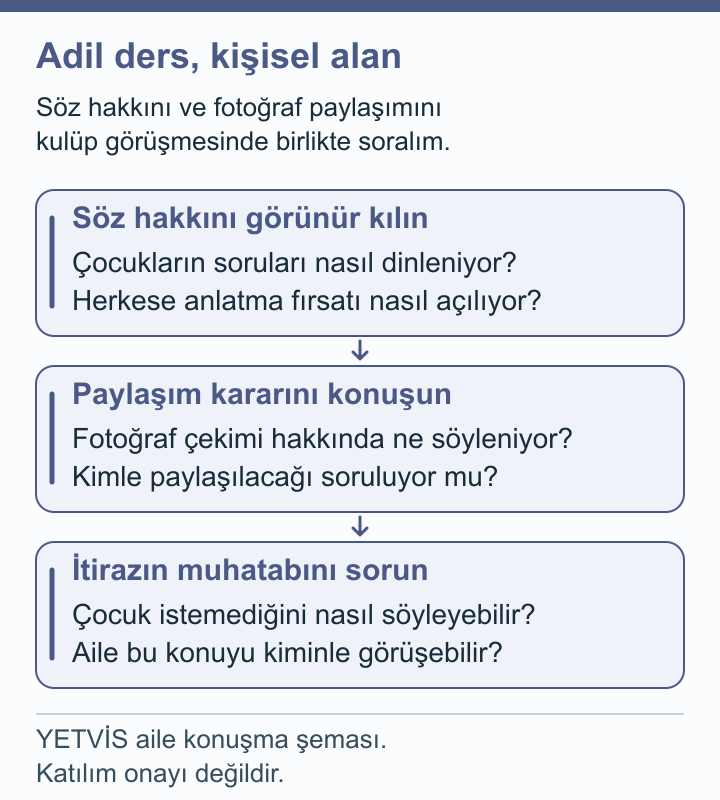 Triatlonda Ortak Derste Adil Davranış ve Aidiyet YETVİS aile soru şeması: Adil ders, kişisel alan — aile konuşma şeması
