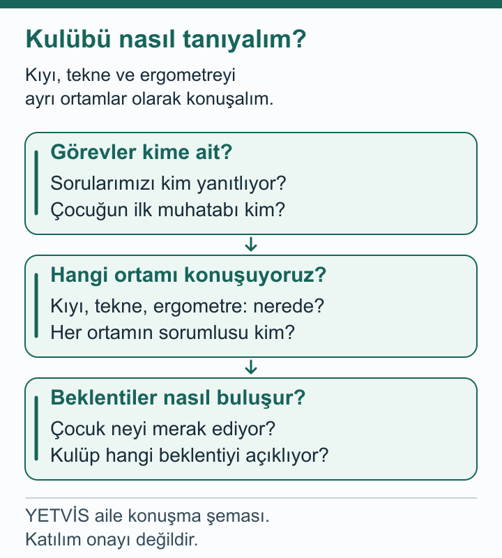 Kürek kulübünde ilk görüşmede neler sorulabilir? YETVİS aile soru şeması: Kulübü nasıl tanıyalım? — aile soru şeması