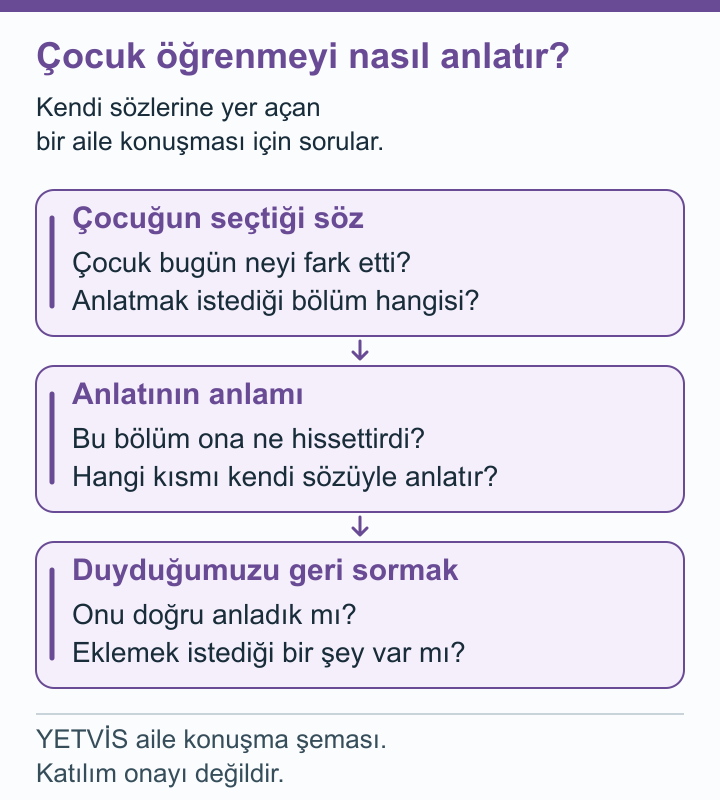 Çocuğun kürek merakı aile beklentisinden nasıl ayrılır? YETVİS aile soru şeması: Çocuk öğrenmeyi nasıl anlatır? — aile soru şeması