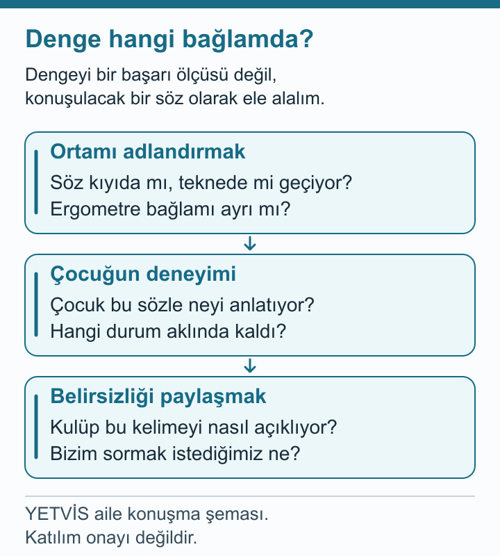 Kürek konuşmalarında denge kelimesi neyi anlatıyor? YETVİS aile soru şeması: Denge hangi bağlamda? — aile soru şeması