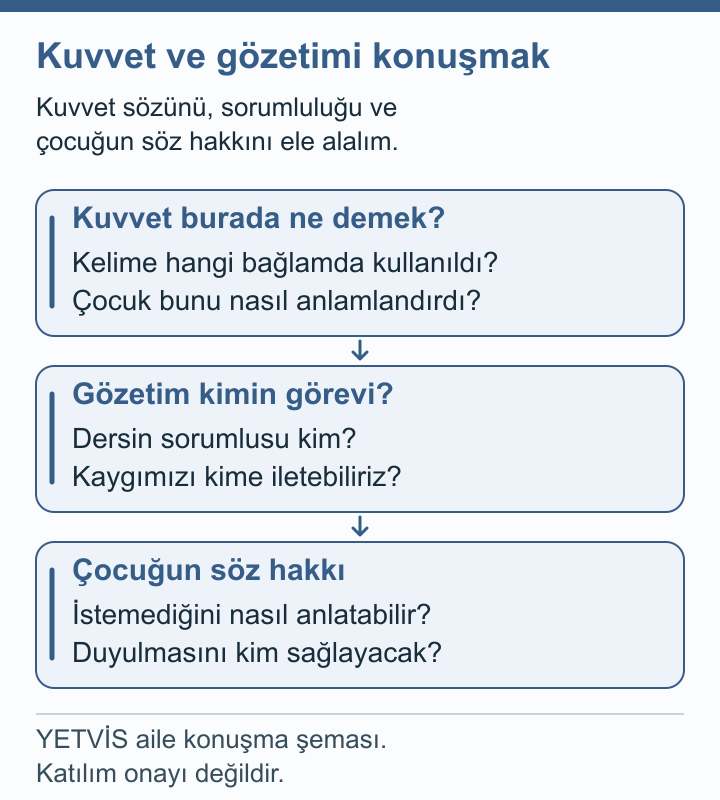 Kürekte Kuvvet Sözü: Aile Gözetimi Nasıl Sorabilir? YETVİS aile soru şeması: Kuvvet ve gözetimi konuşmak — aile soru şeması