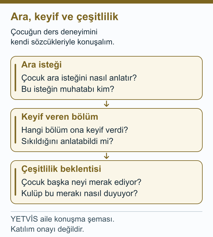 YETVİS aile soru şeması: Ara, keyif ve çeşitlilik — aile soru şeması