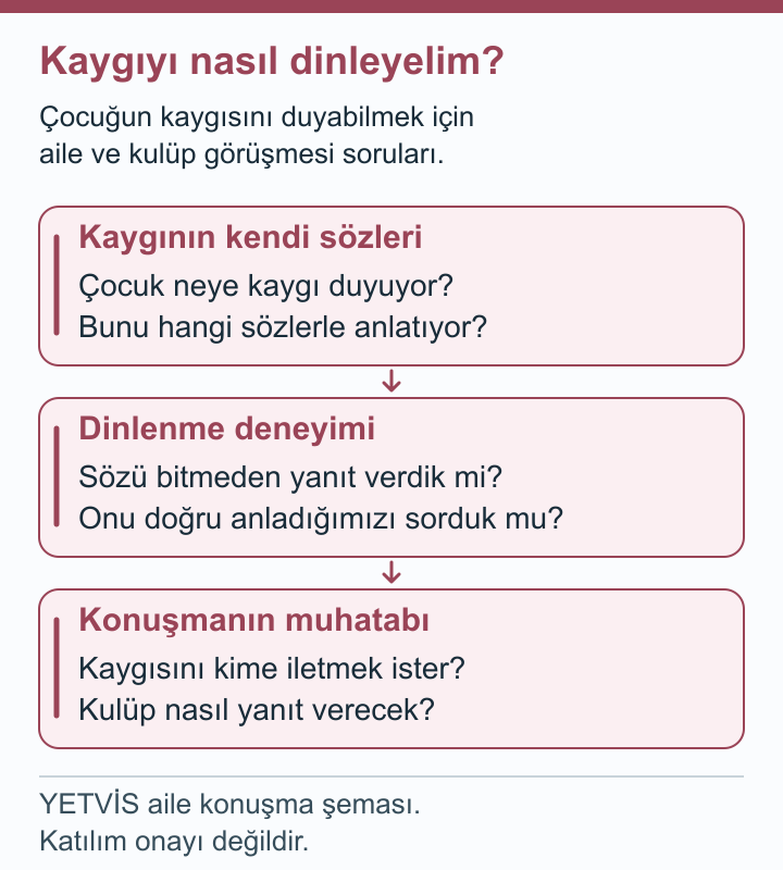 Kürekte Çocuğun Kaygısını Duymak: Su, Tekne, Öğretmen YETVİS aile soru şeması: Kaygıyı nasıl dinleyelim? — aile soru şeması