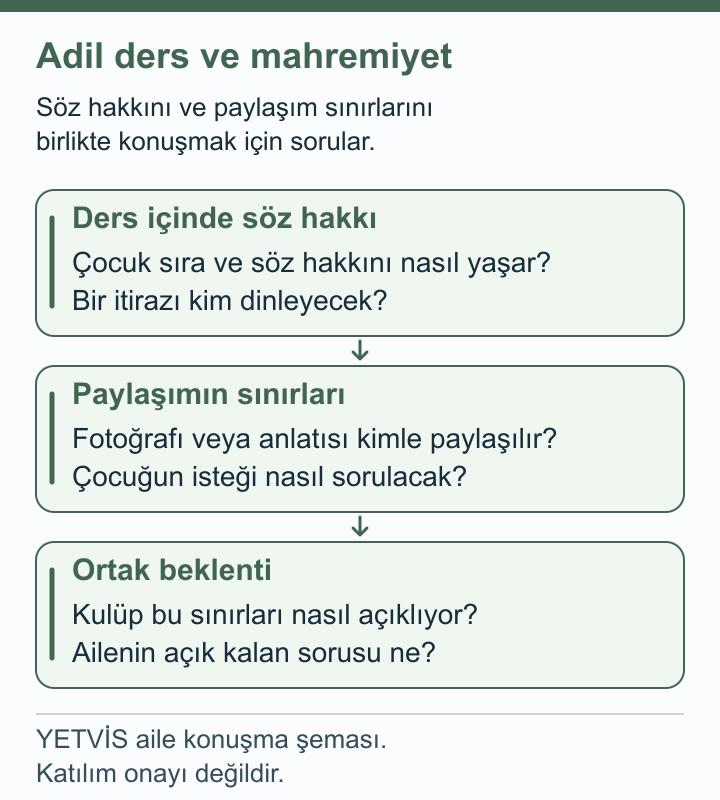 Kürek Kulübünde Adil Paylaşım ve Çocuğun Söz Hakkı YETVİS aile soru şeması: Adil ders ve mahremiyet — aile soru şeması