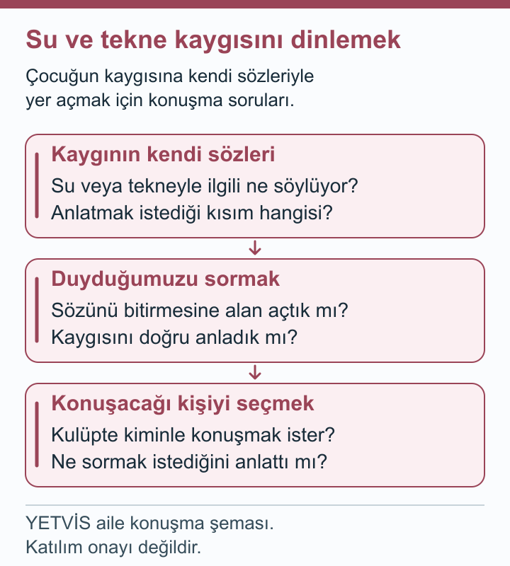 Kano Kaygısını Dinlemek: Su, Tekne ve Eğitmen YETVİS aile soru şeması: Su ve tekne kaygısını dinlemek — aile soru şeması