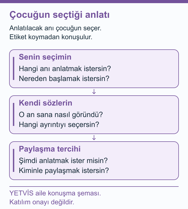 YETVİS aile soru şeması: Çocuğun seçtiği anlatı: özgün aile konuşma soruları