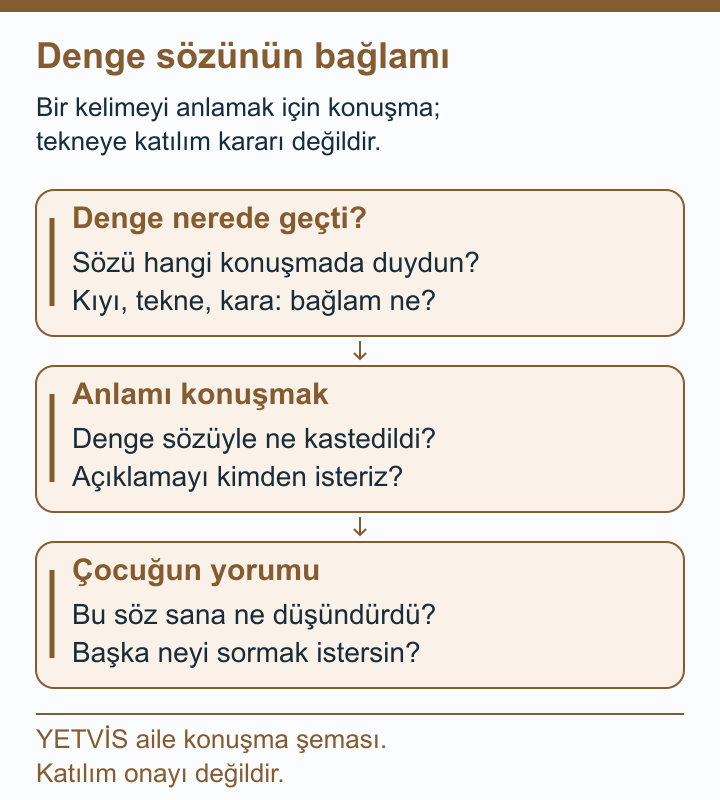 Yelkende Denge Sözü: Gözlemi Ortamıyla Okumak YETVİS aile soru şeması: Denge sözünün bağlamı: özgün aile konuşma soruları