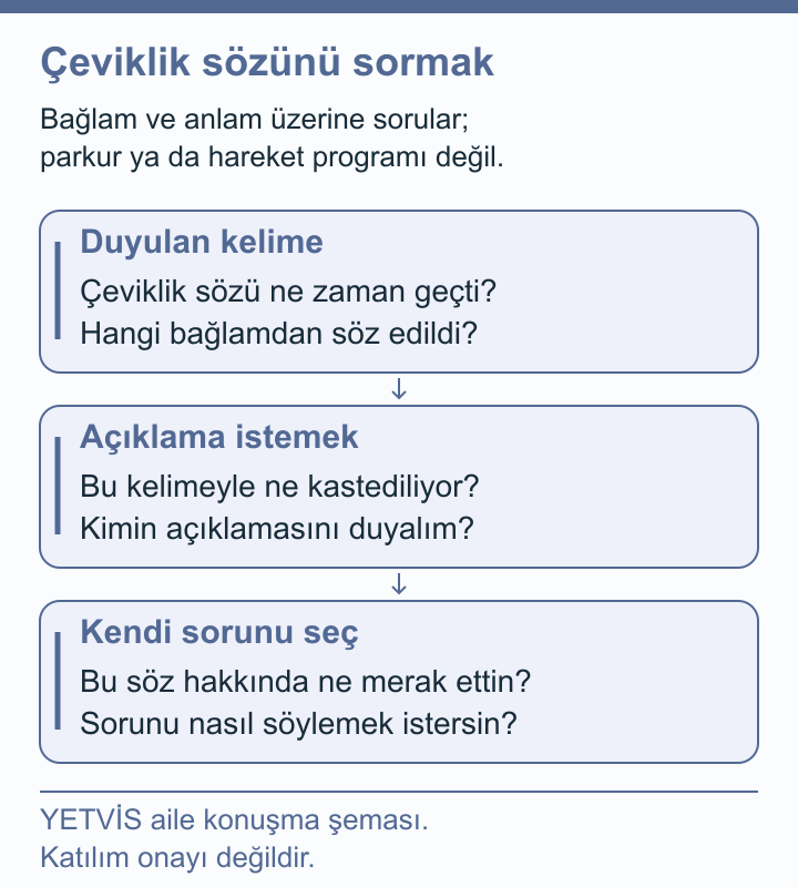 YETVİS aile soru şeması: Çeviklik sözünü sormak: özgün aile konuşma soruları
