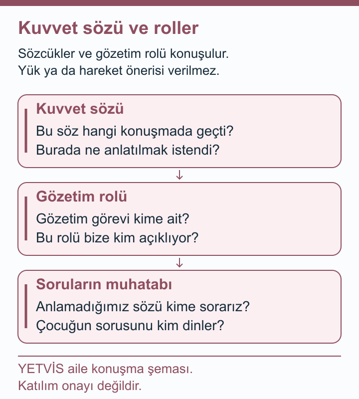 YETVİS aile soru şeması: Kuvvet sözü ve roller: özgün aile konuşma soruları