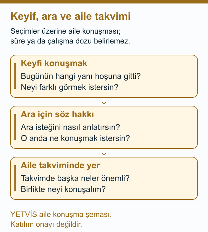 Yelkeni Ev Planında Konuşmak: Keyif ve Dinlenme YETVİS aile soru şeması: Keyif, ara ve aile takvimi: özgün aile konuşma soruları