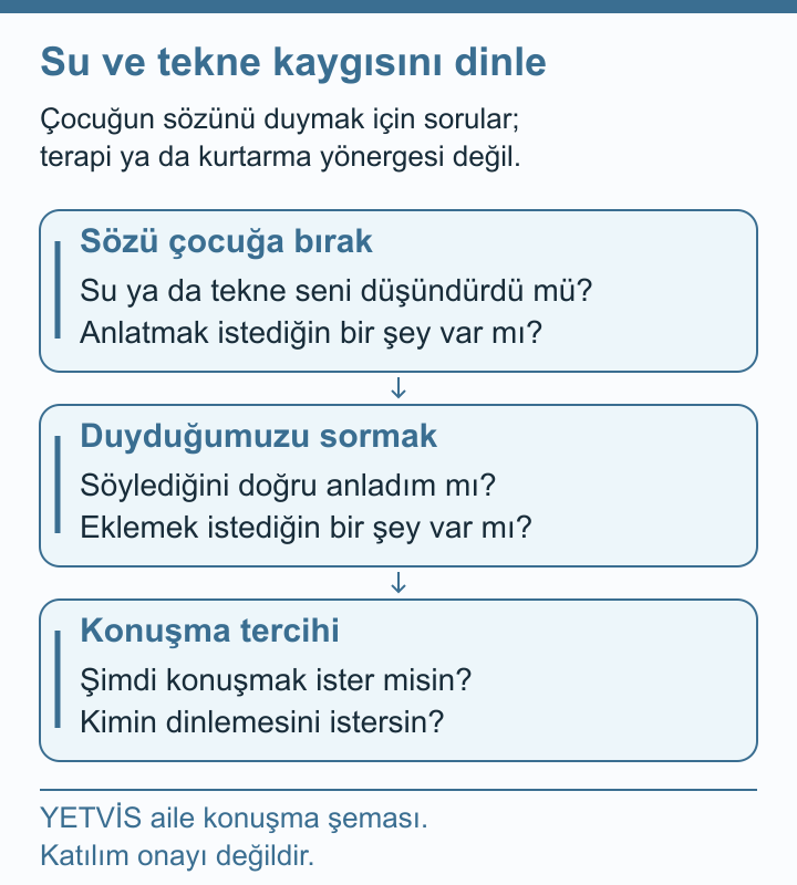 Yelken Kaygısını Konuşmak: Çocuğun Sorusu Nerede? YETVİS aile soru şeması: Su ve tekne kaygısını dinle: özgün aile konuşma soruları