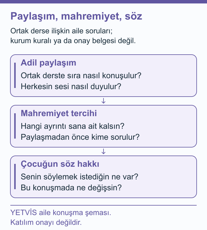 Yelkende Paylaşım ve Çocuk Sesi: Eşya ile Mahremiyet YETVİS aile soru şeması: Paylaşım, mahremiyet, söz: özgün aile konuşma soruları