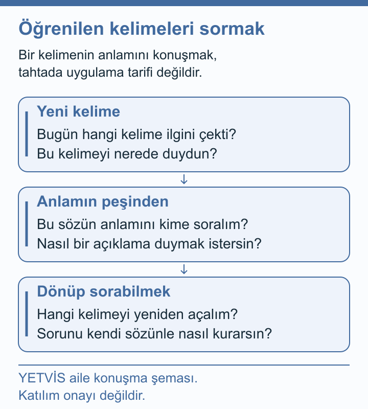 Sörf tanıtımında öğrenme kelimeleri neyi anlatıyor? YETVİS aile soru şeması: Öğrenilen kelimeleri sormak: özgün aile konuşma soruları