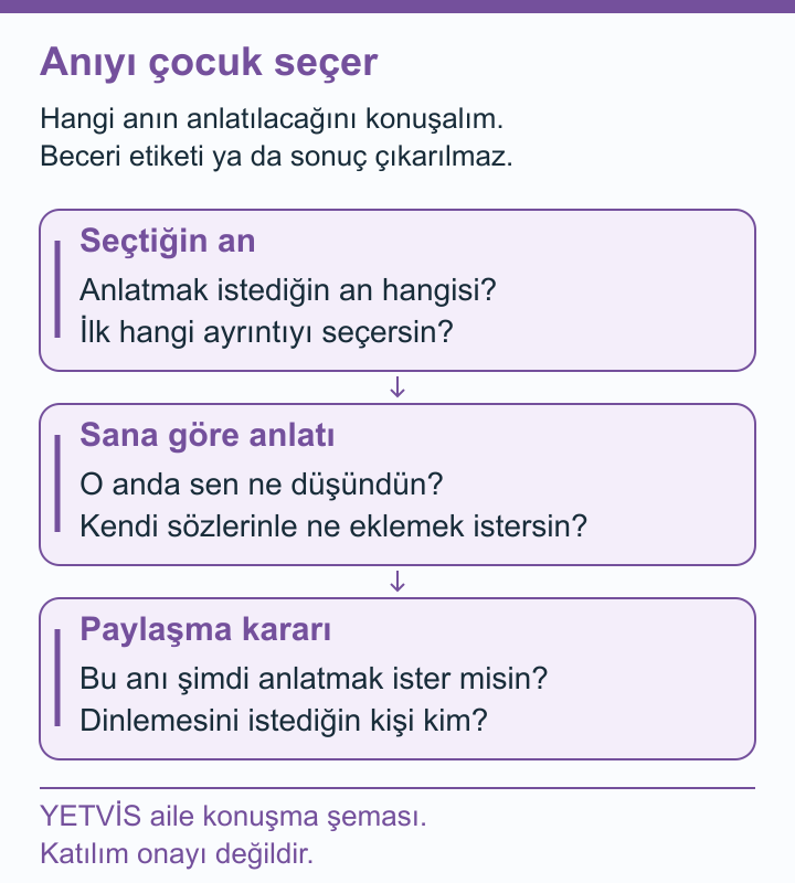 Çocuğun seçtiği sörf hikâyesinde aileye düşen sorular YETVİS aile soru şeması: Anıyı çocuk seçer: özgün aile konuşma soruları