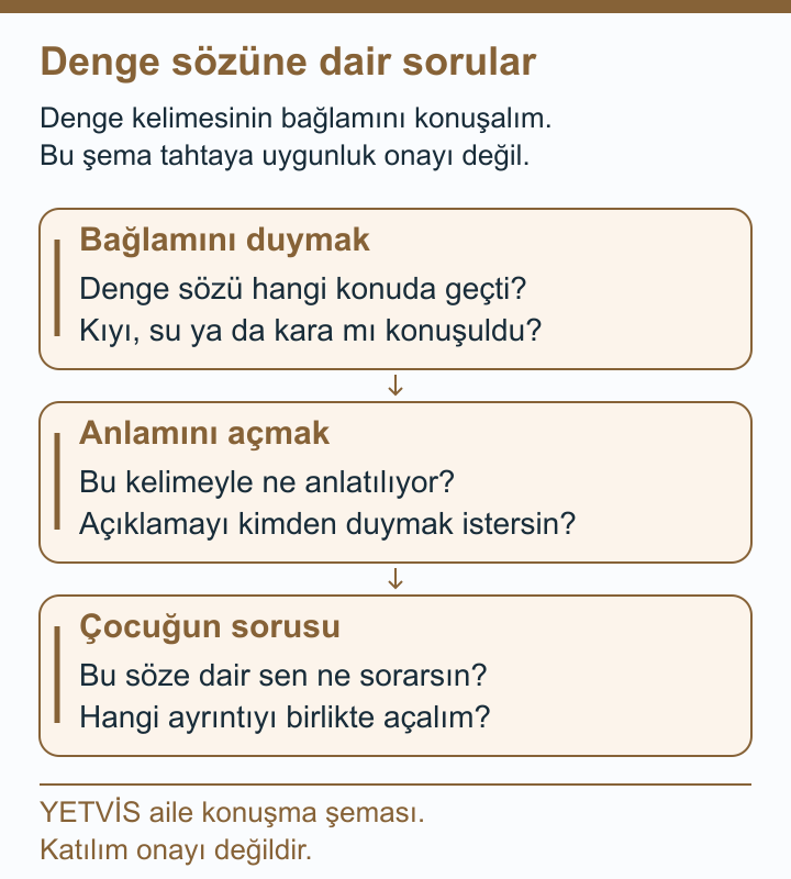 Sörf tanıtımında denge sözü hangi anlamı taşıyor? YETVİS aile soru şeması: Denge sözüne dair sorular: özgün aile konuşma soruları