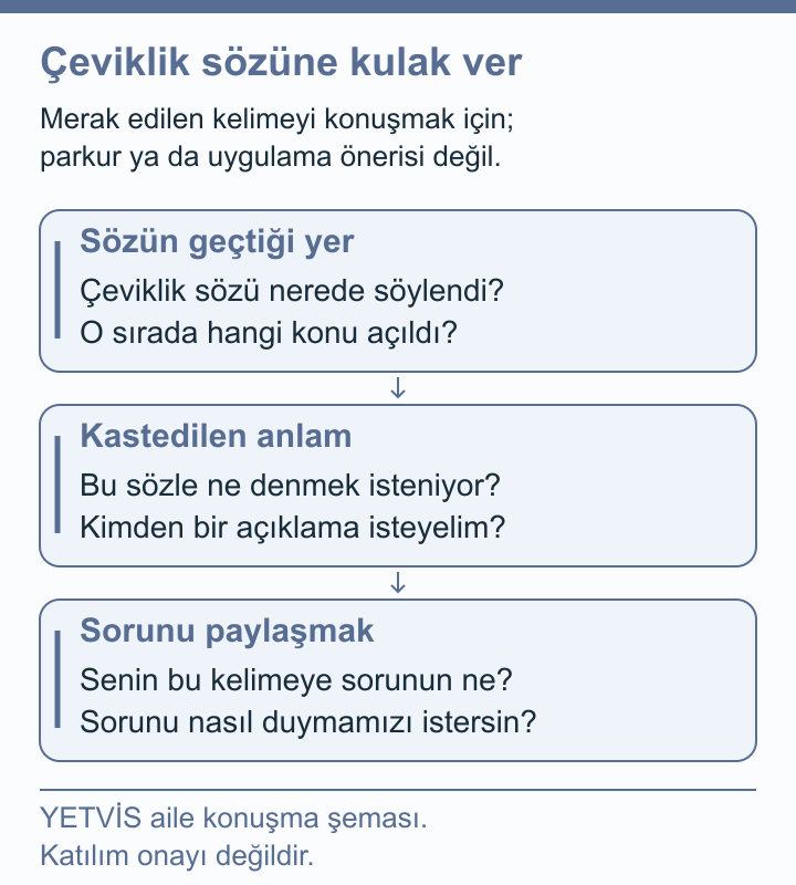 YETVİS aile soru şeması: Çeviklik sözüne kulak ver: özgün aile konuşma soruları