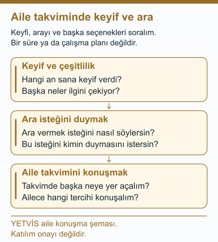 YETVİS aile soru şeması: Aile takviminde keyif ve ara: özgün aile konuşma soruları