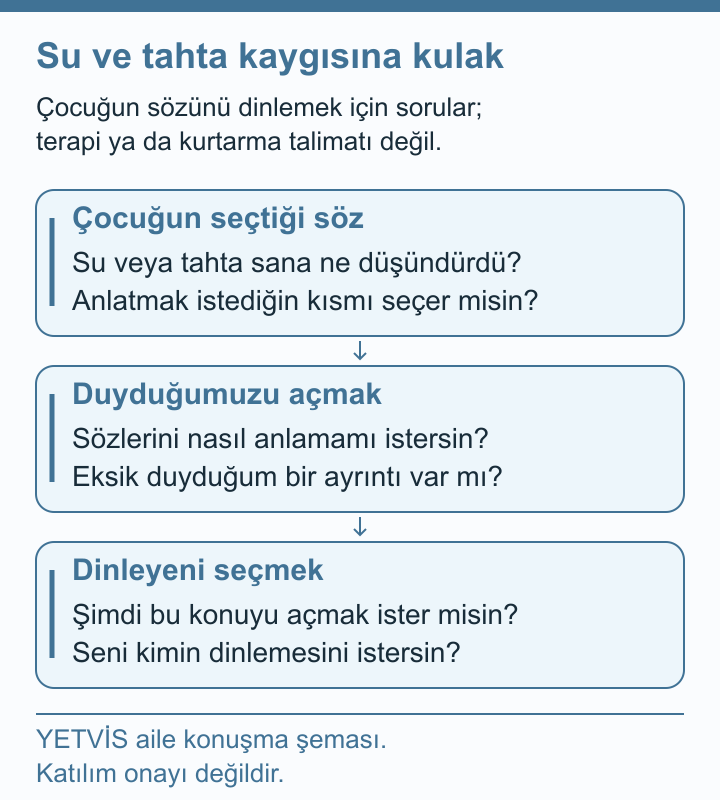 YETVİS aile soru şeması: Su ve tahta kaygısına kulak: özgün aile konuşma soruları