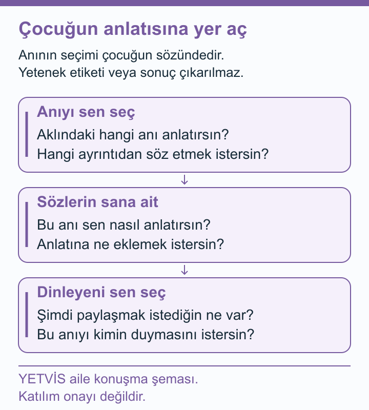 Çocuğun Kar Dersi Hikâyesini Kendi Sözleriyle Dinlemek YETVİS aile soru şeması: Çocuğun anlatısına yer aç: özgün aile konuşma soruları