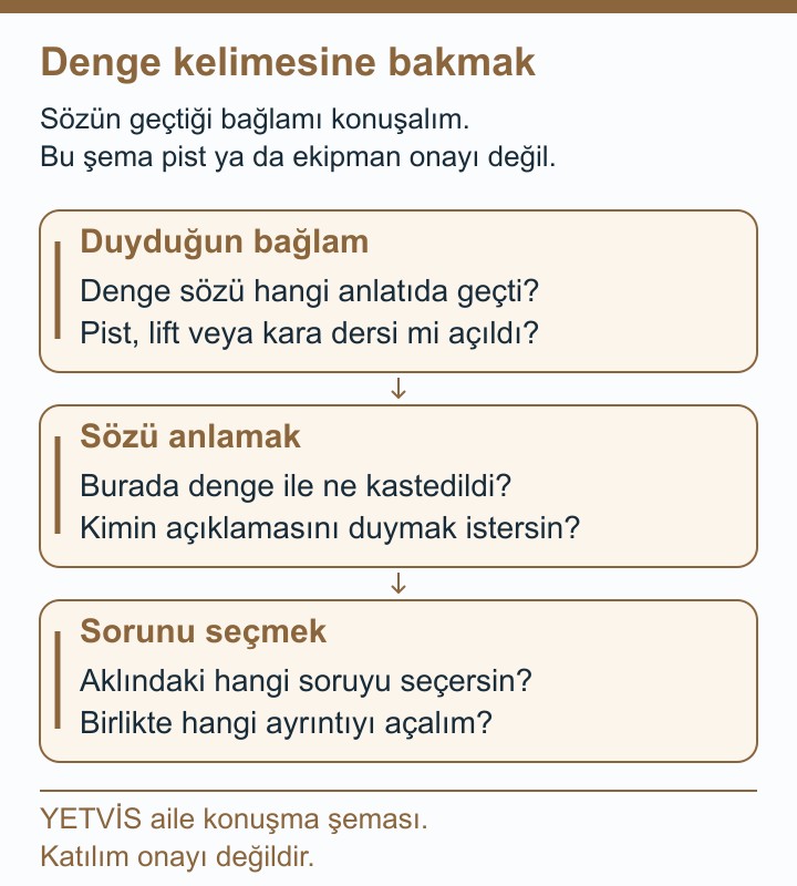 Kayakta Denge Kelimesini Kendi Bağlamıyla Konuşmak YETVİS aile soru şeması: Denge kelimesine bakmak: özgün aile konuşma soruları