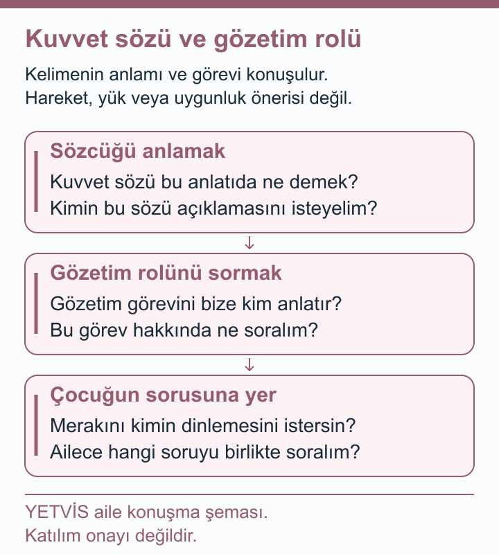 YETVİS aile soru şeması: Kuvvet sözü ve gözetim rolü: özgün aile konuşma soruları