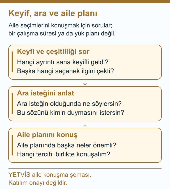 Kar Dersi Keyfi, Dinlenme ve Ailenin Planı YETVİS aile soru şeması: Keyif, ara ve aile planı: özgün aile konuşma soruları