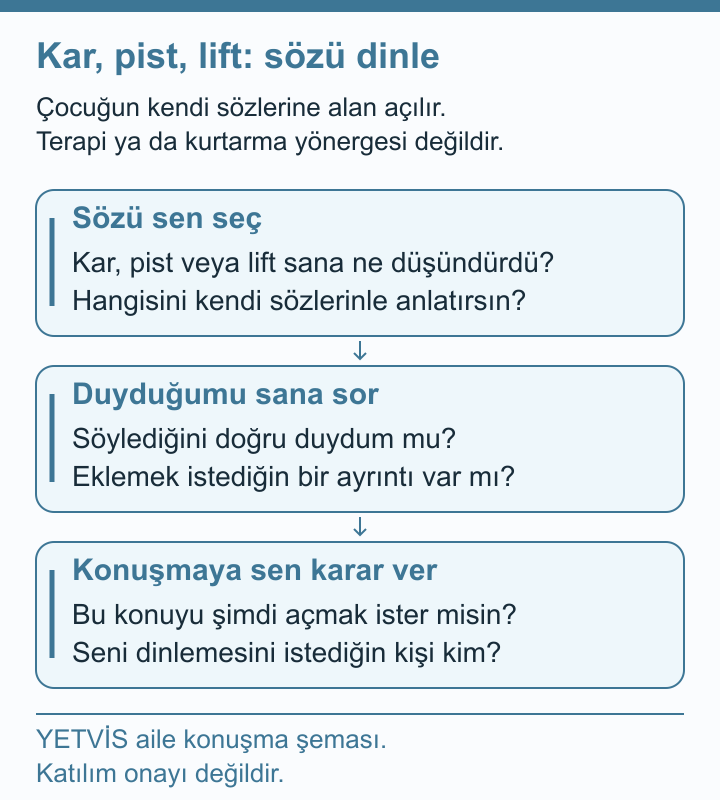 Kar, Pist ve Lift Kaygısını Çocuğun Sözüyle Dinlemek YETVİS aile soru şeması: Kar, pist, lift: sözü dinle: özgün aile konuşma soruları