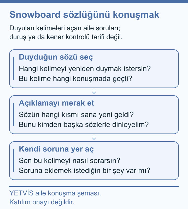 Snowboard öğrenme sözleri: aile neyi sormalı? YETVİS aile soru şeması: Snowboard sözlüğünü konuşmak
