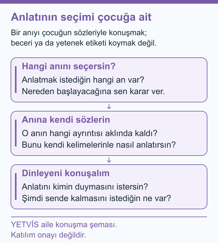Çocuğun snowboard hikâyesi kimin cümlesiyle anlatılır? YETVİS aile soru şeması: Anlatının seçimi çocuğa ait