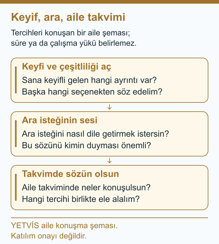 YETVİS aile soru şeması: Keyif, ara, aile takvimi